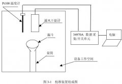 鹽霧向日葵污APP下载高低溫試驗設備校準方法研究