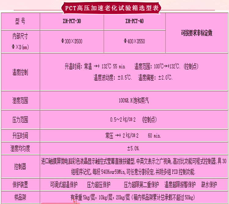 pct老化向日葵污APP下载詳細參數表