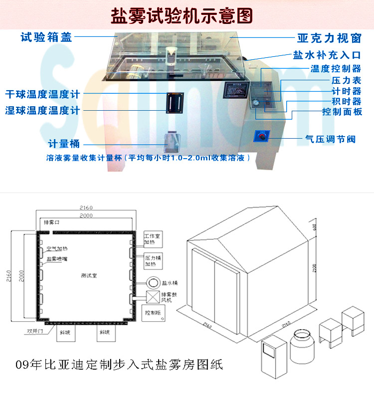 多功能鹽霧向日葵污APP下载示意圖展示