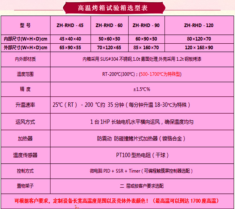 向日葵视频黄色网站儀器精密型高溫烤箱選型表介紹