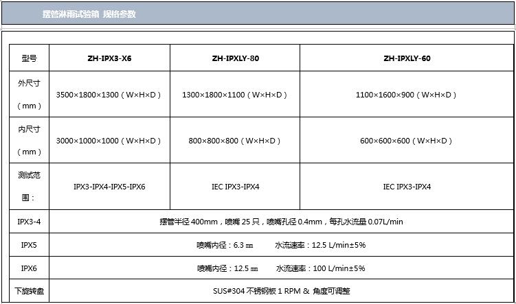 擺管淋雨向日葵污APP下载規格參數表圖