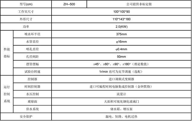 凱裏淋雨環境向日葵污APP下载市場發展不老傳說